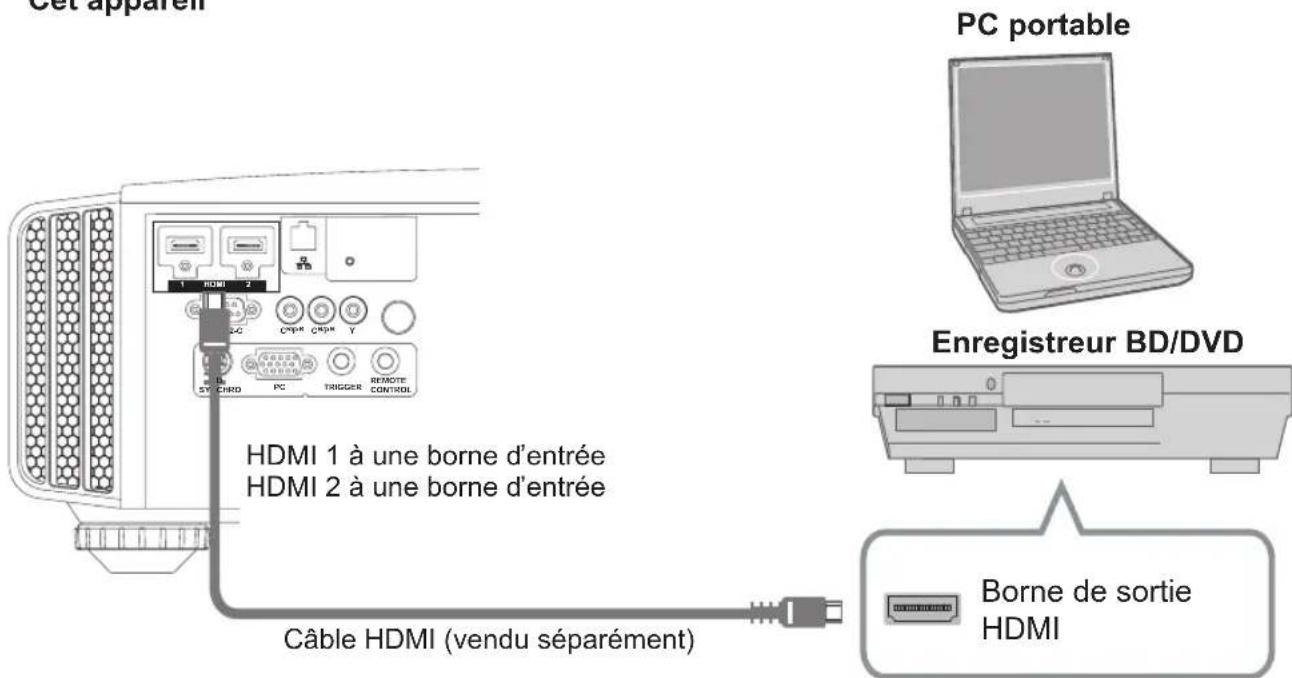 JVC DLARS55 - Raccordement par un cable de HDMI-DVI - 1