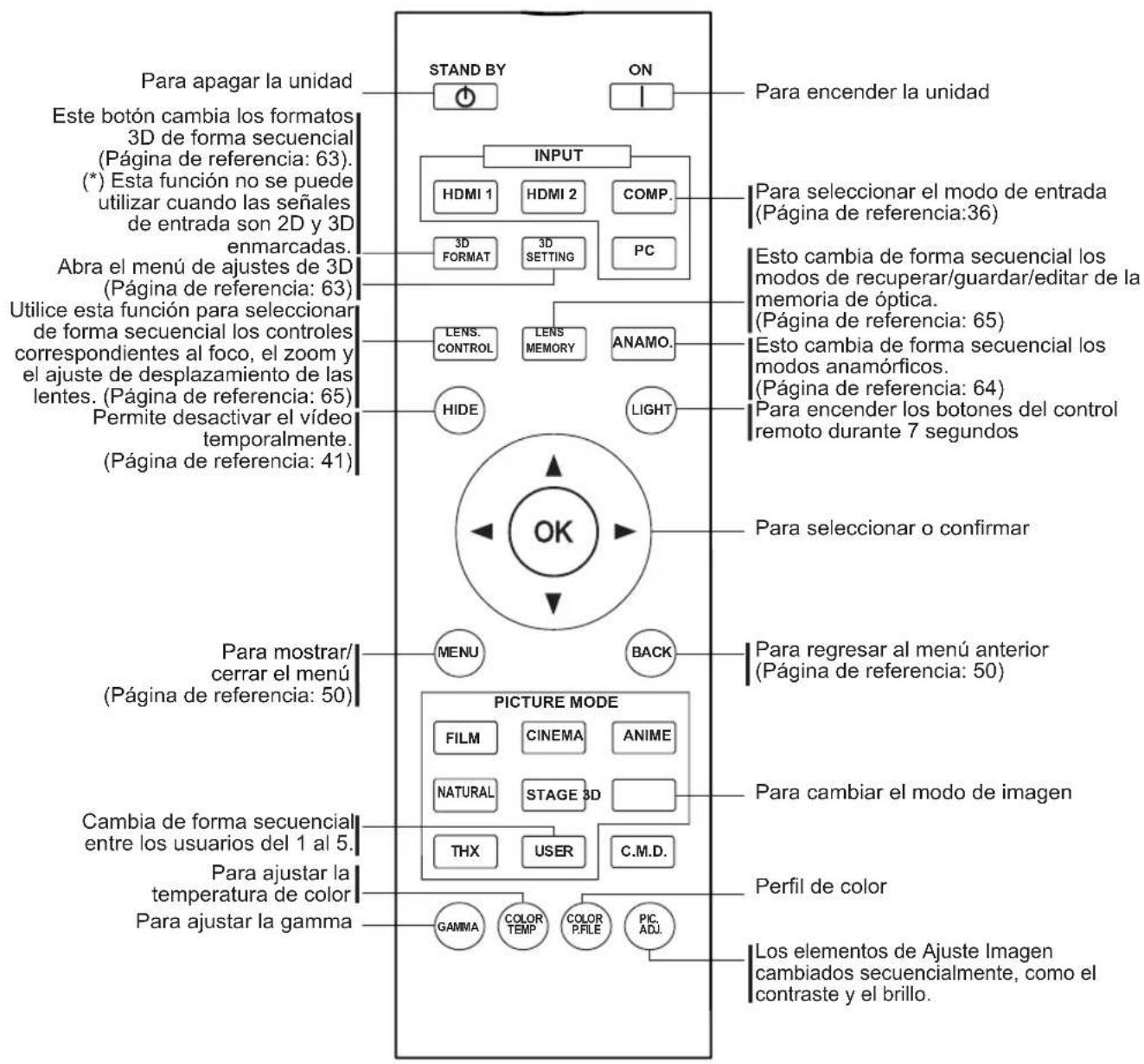 JVC DLARS55 - Control remotol - 1