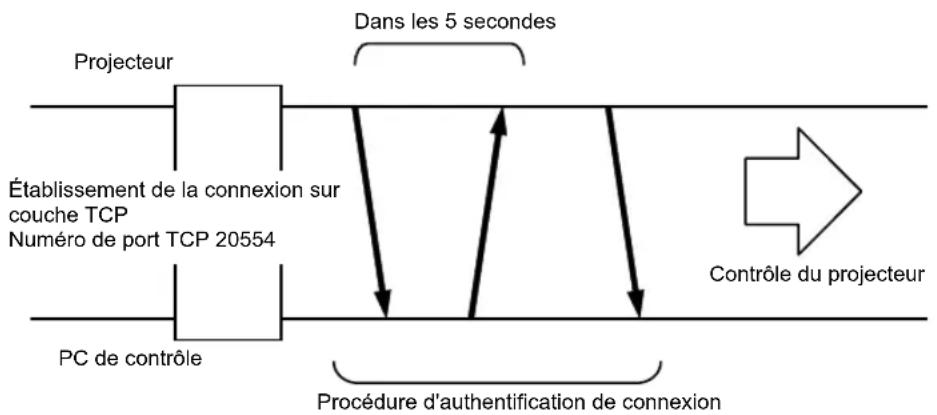 JVC DLARS55 - Connexion TCP/IP - 1