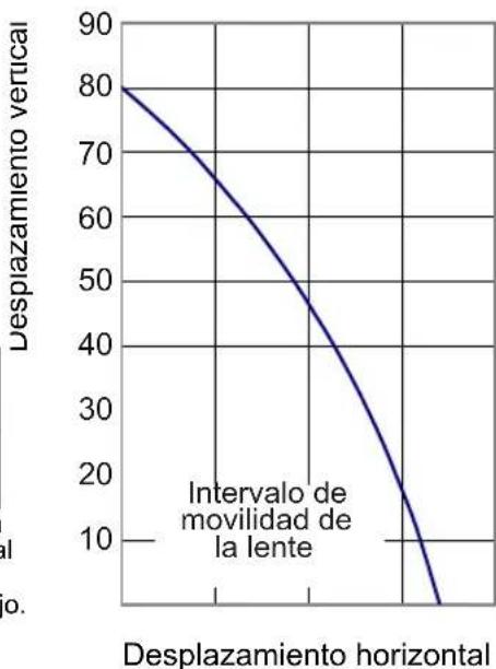 JVC DLARS55 - Posicionarraiba/abajo - 2