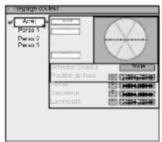 JVC DLARS55 - [1-2-3] Réglage couleur 65 - 1