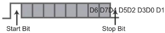 JVC DLARS55 - RS-232C Specifications - 2