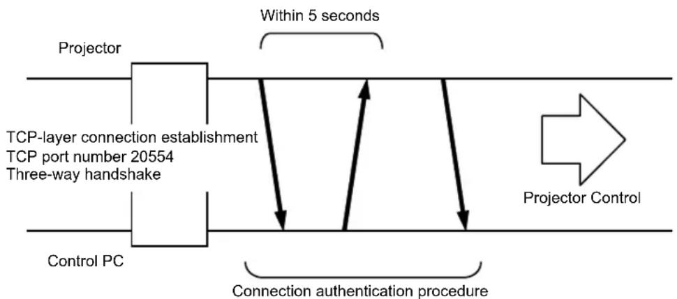 JVC DLARS55 - TCP/IP-connection - 1