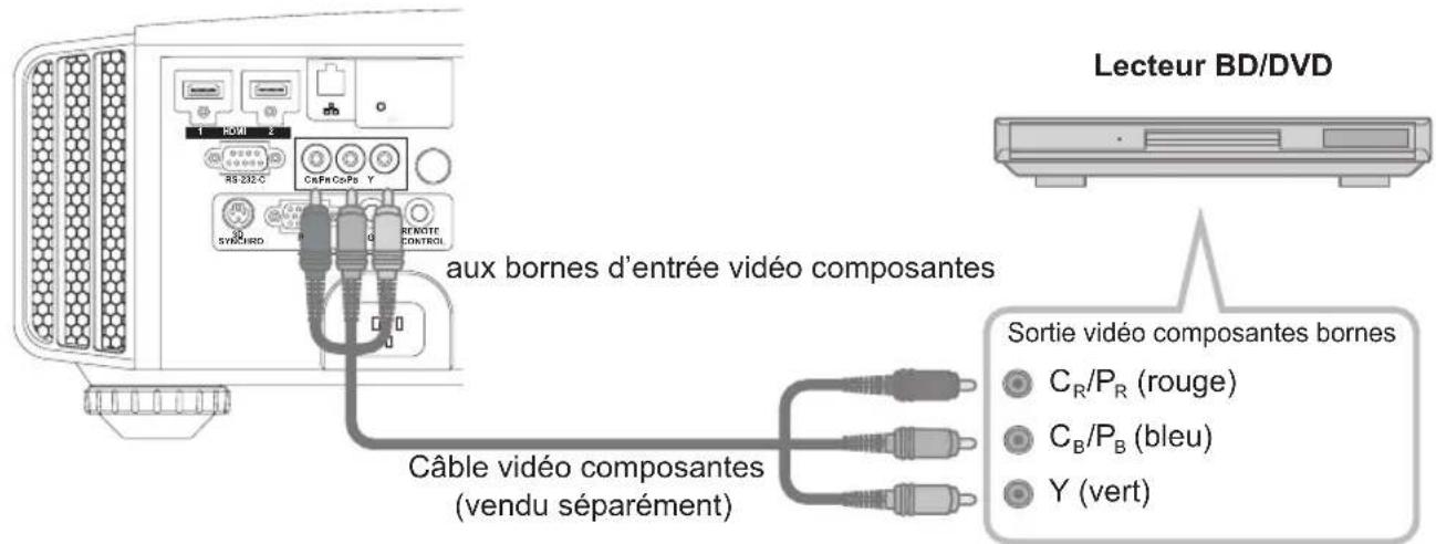 JVC DLARS55 - À propos des connexions (Suite) - 1