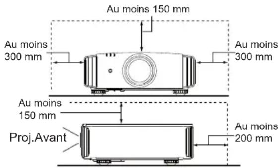 JVC DLARS55 - Veillez bien à installer l'appareil à une distance suffisante des murs et des autres appar兼ils - 1