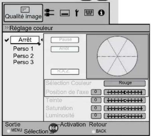 JVC DLARS55 - Réglages et paramètres dans le menu (Suite) - 2