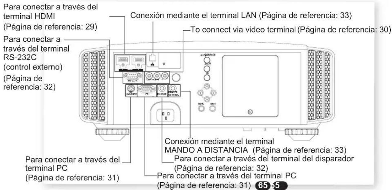JVC DLARS55 - Información sobre la connexion (Continuación) - 3