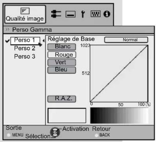 JVC DLARS55 - Réglages et paramètres dans le menu (Suite) - 1
