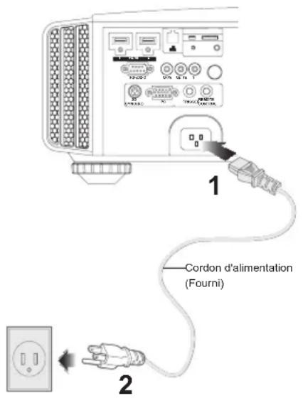 JVC DLARS55 - Connexion du cordon d'alimentation (fourni) - 1
