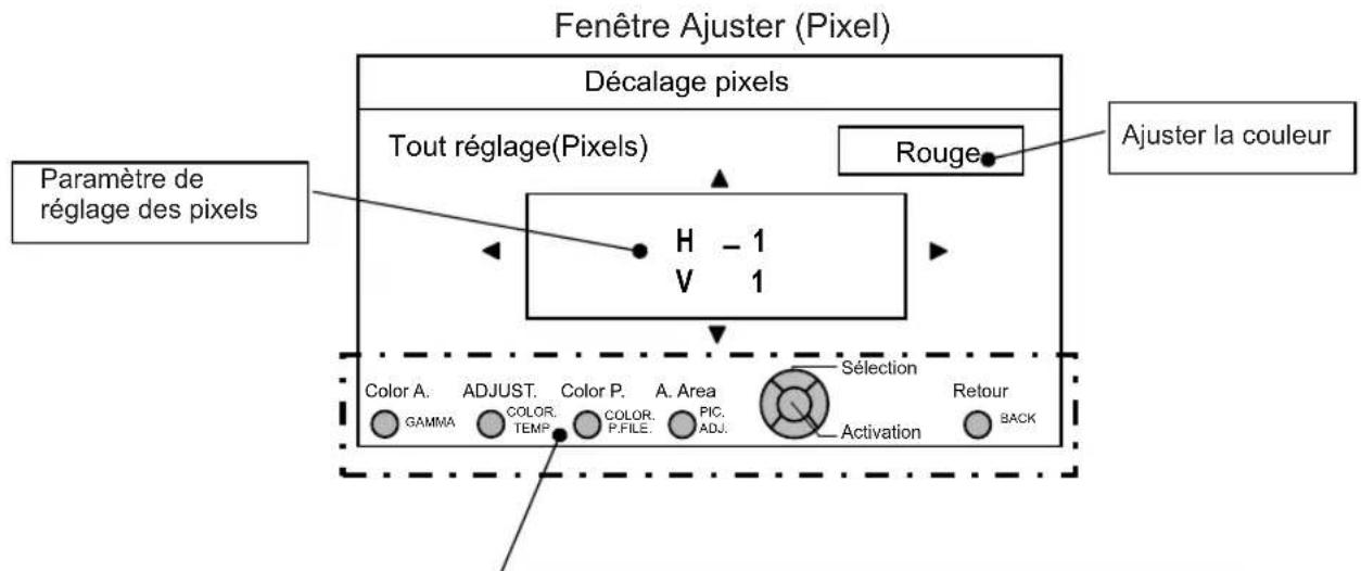 JVC DLARS55 - Réglages et paramètres dans le menu (Suite) - 2