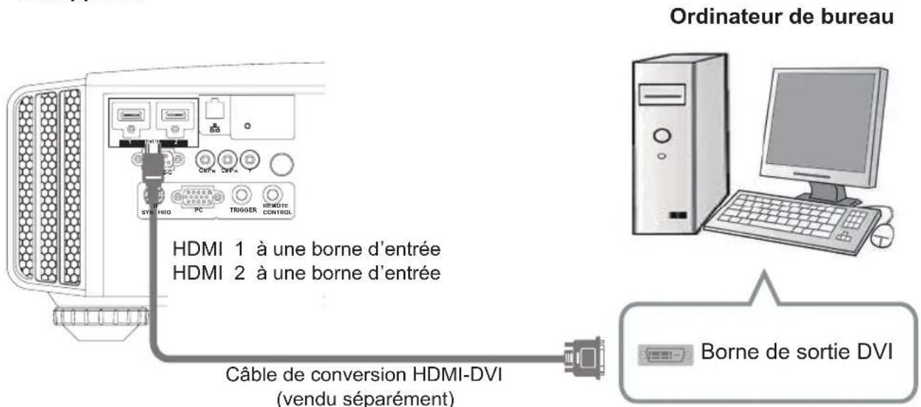 JVC DLARS55 - Raccordement par un cable de conversion HDMI-DVI - 1