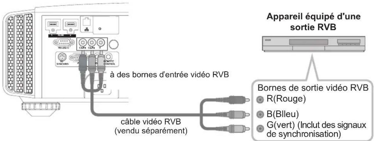JVC DLARS55 - Raccordement via cable video RGB - 1