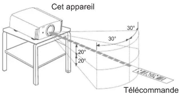 JVC DLARS55 - Portee efficace de la telecommande - 1