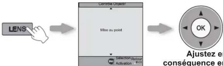 JVC DLARS55 - Ajustez la mise au point (le point focal) - 1