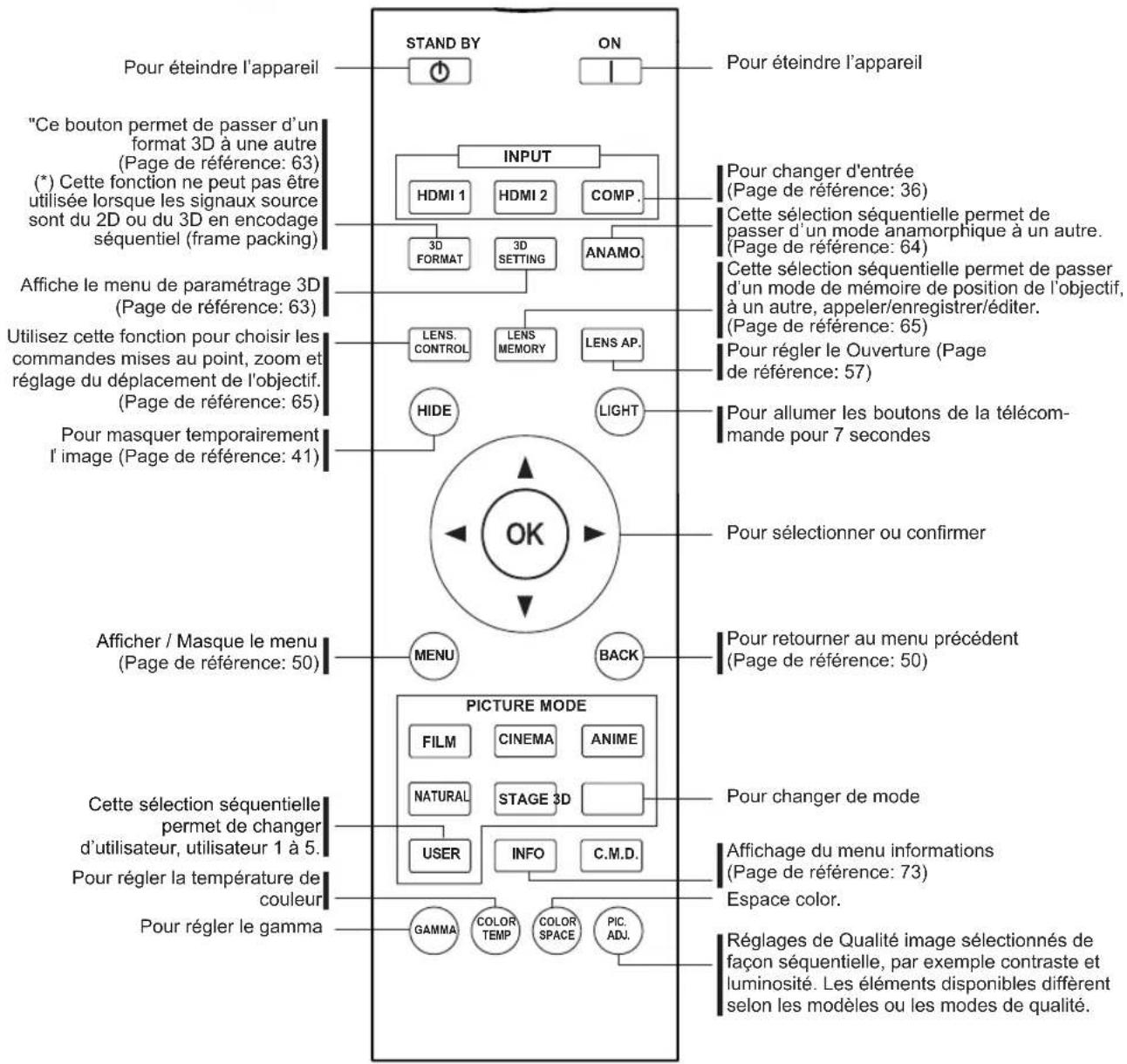 JVC DLARS55 - Commandes et fonctionnalités (Suite) - 1