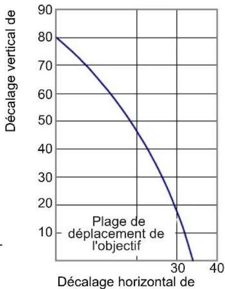 JVC DLARS55 - Position dans l'axe vertical - 2
