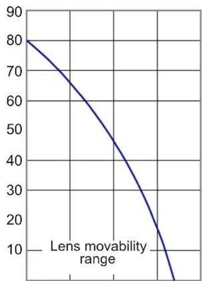 JVC DLARS55 - Up/Down position - 2