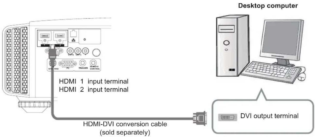 JVC DLARS55 - Connecting via HDMI-DVI Conversion Cable - 1