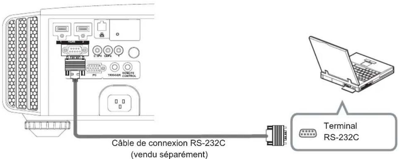 JVC DLARS55 - Câble de connexion RS-232C (vendu séparément) - 1