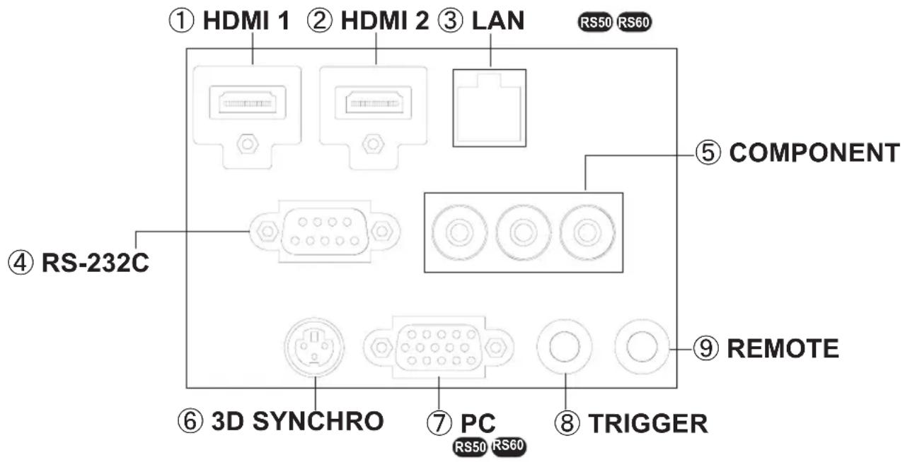 JVC DLARS60U3D - Main body - Input terminal - 1