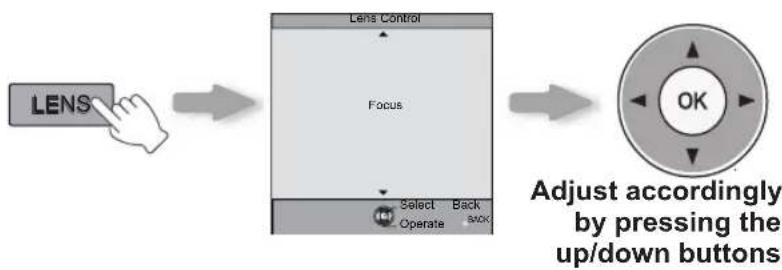 JVC DLARS60U3D - Adjust the focus (focal point) - 1