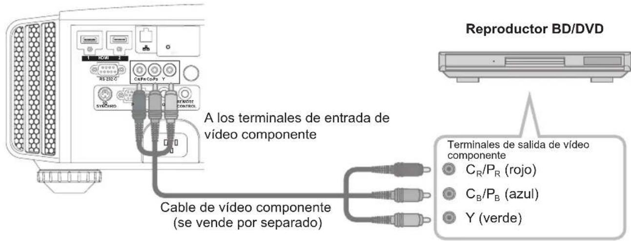 JVC DLARS60U3D - Información sobre la conexión (Continuación) - 1