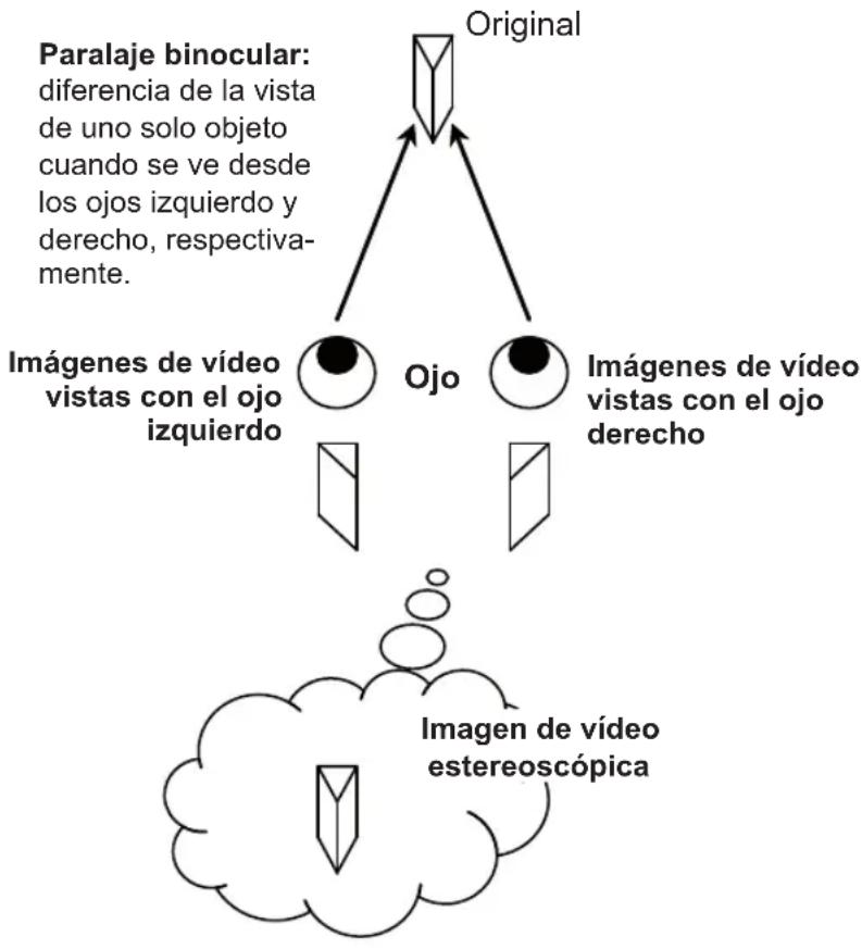 JVC DLARS60U3D - Descripción del sistema 3D - 1