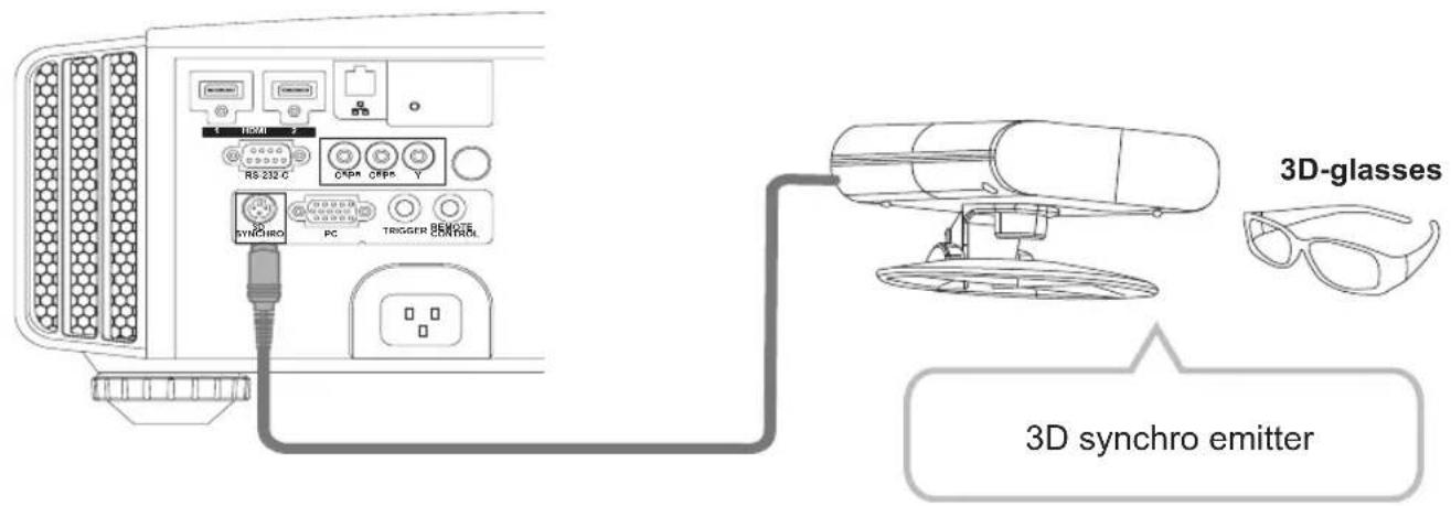 JVC DLARS60U3D - Connected by a 3D SYNCHRO terminal - 1