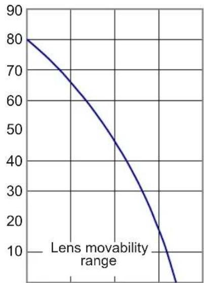 JVC DLARS60U3D - Up/Down position - 2