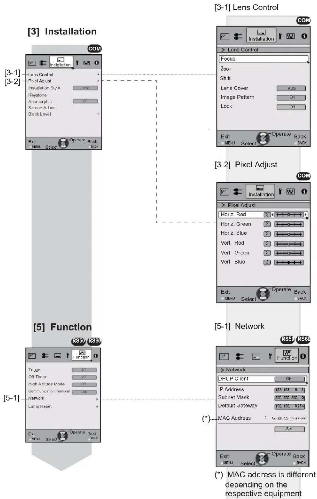 JVC DLARS60U3D - Adjustments and settings in the menu (continued) - 1