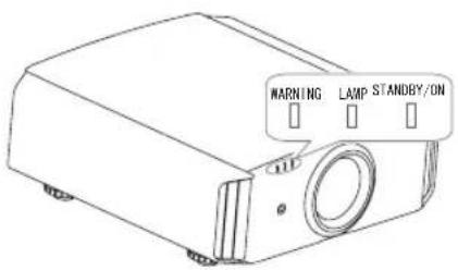 JVC DLARS60U3D - Basic Operation - 2