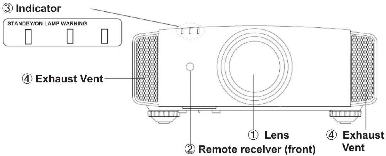JVC DLARS60U3D - Main body - Front - 1