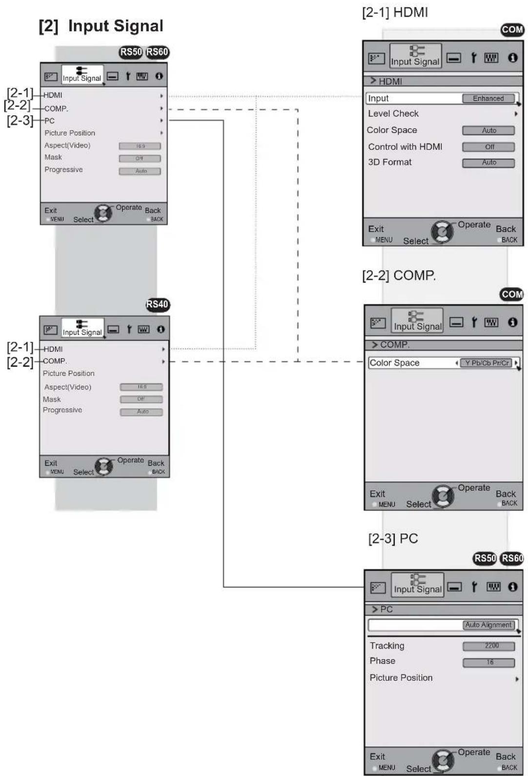 JVC DLARS60U3D - Adjustments and settings in the menu (continued) - 1