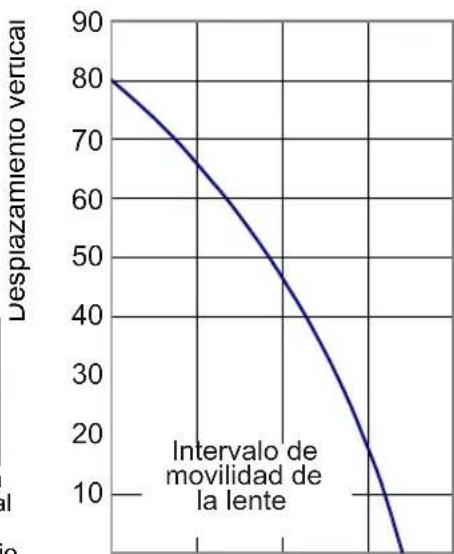 JVC DLARS60U3D - Posición arriba/abajo - 2