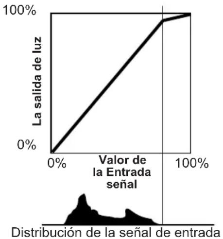 JVC DLARS60U3D - Curva gamma - 7