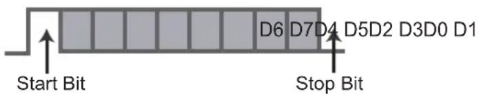 JVC DLARS60U3D - RS-232C Specifications - 2