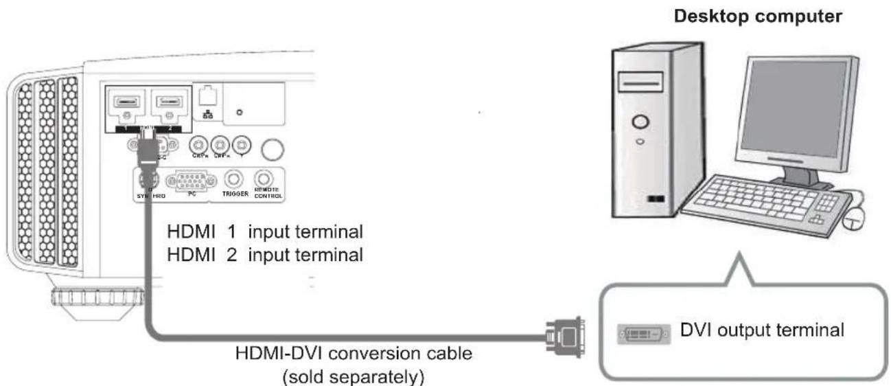 JVC DLARS60U3D - Connecting via HDMI-DVI Conversion Cable - 1