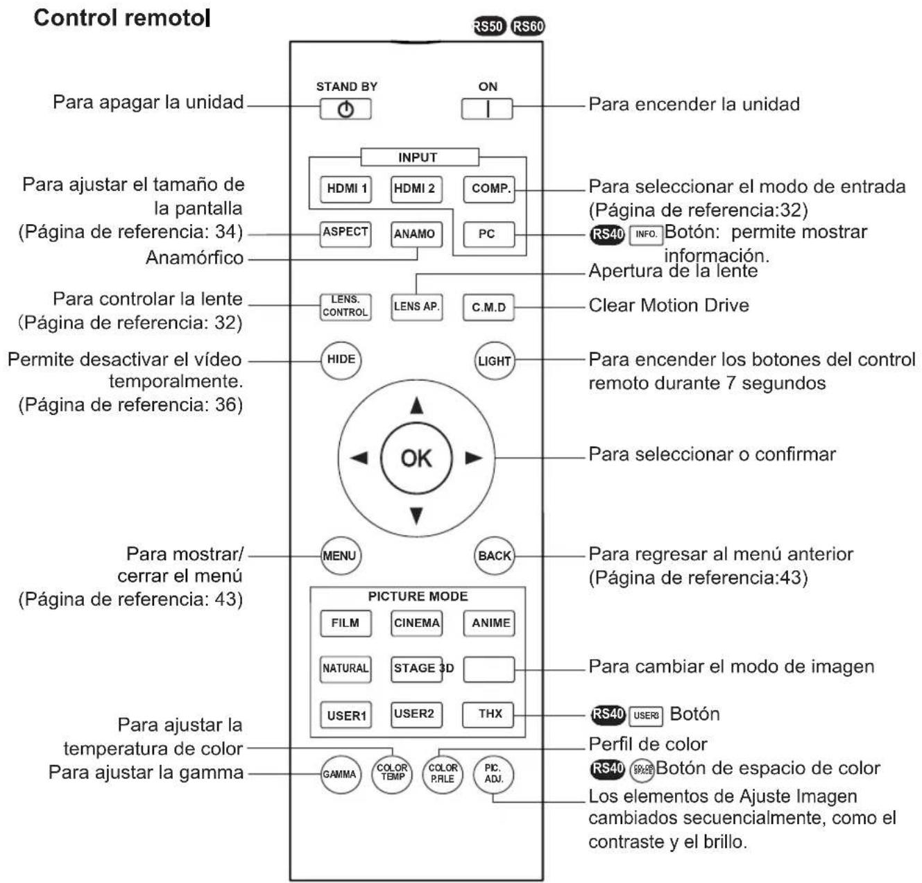 JVC DLARS60U3D - Controles y características (Continuación) - 1