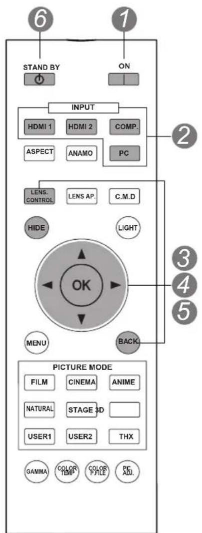 JVC DLARS60U3D - Funcionamiento básico - 1