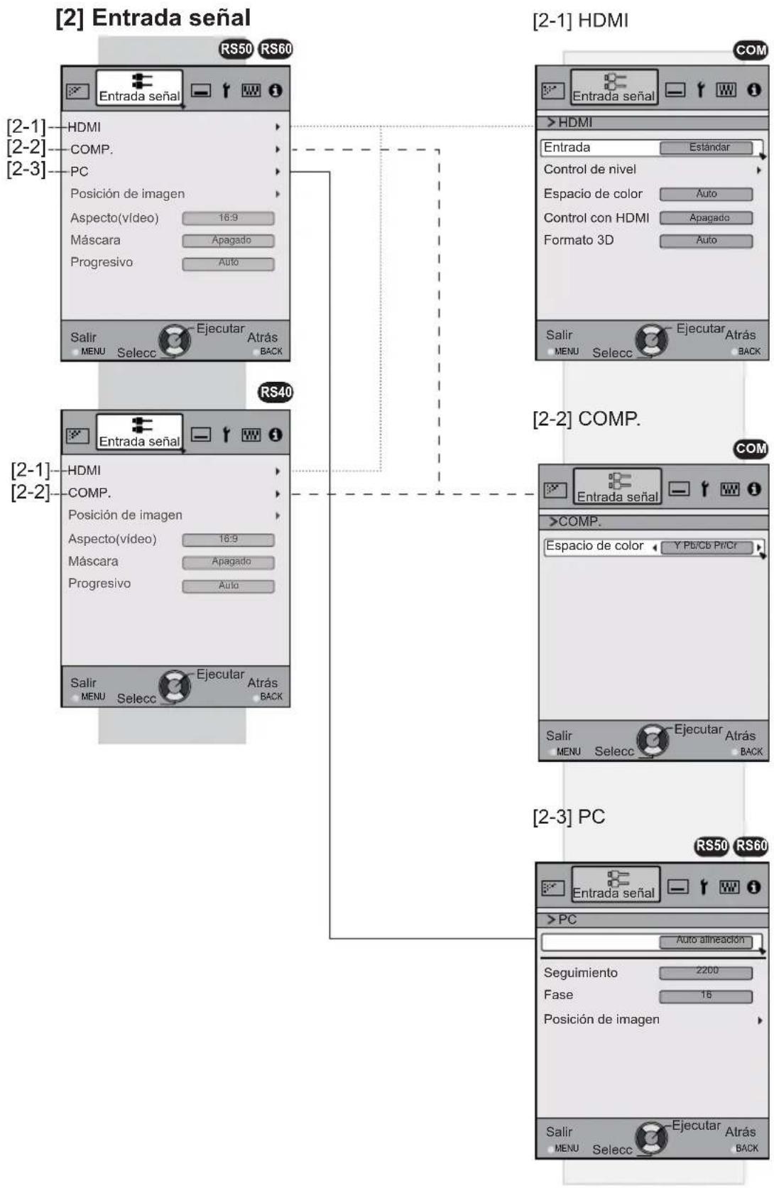 JVC DLARS60U3D - Ajustes y configuraciones del menú (Continuación) - 1