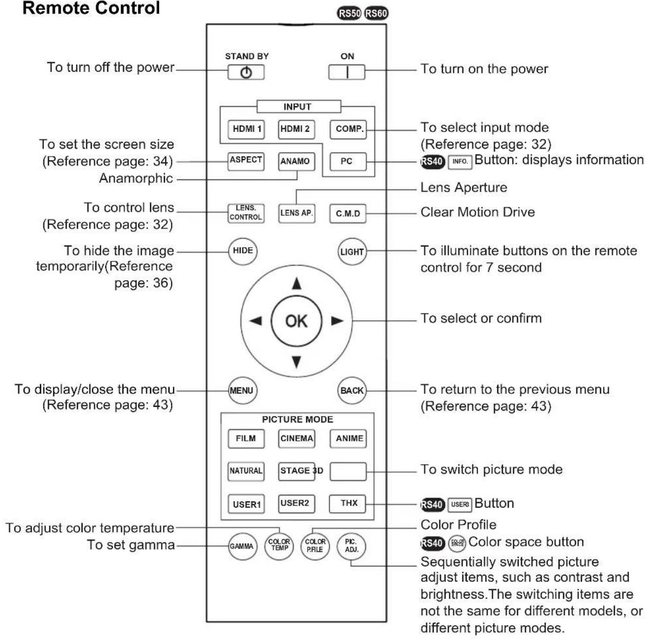 JVC DLARS60U3D - Controls and features (continued) - 1