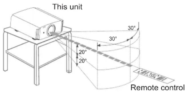 JVC DLARS60U3D - Effective Range of Remote Control Unit - 1