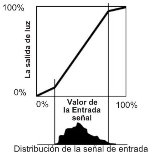 JVC DLARS60U3D - Curva gamma - 6