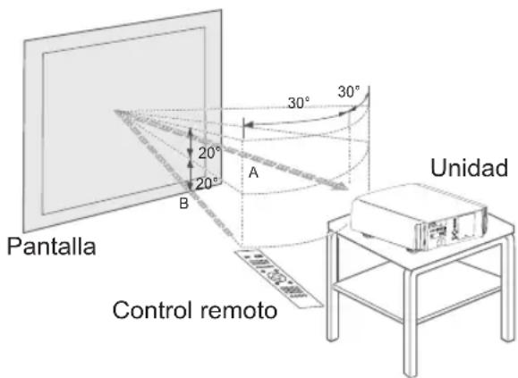 JVC DLARS60U3D - Cuando apunte el control remoto reflejándolo en la pantalla - 2