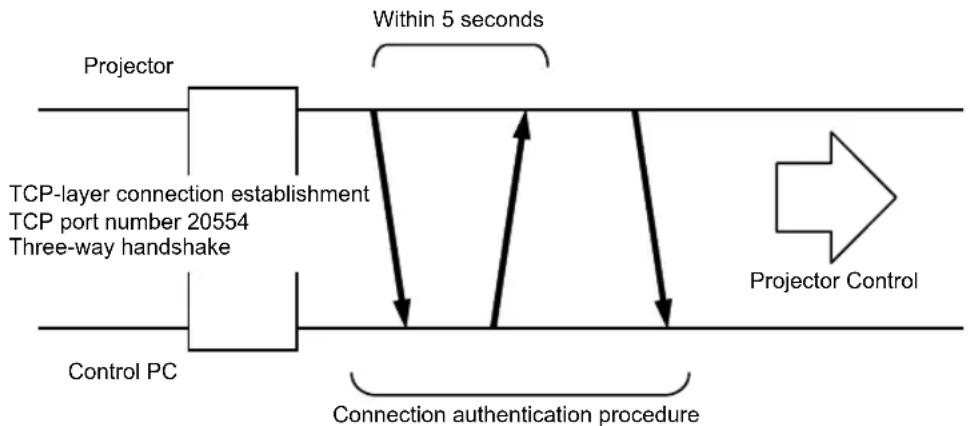 JVC DLARS60U3D - TCP/IP-connection - 1