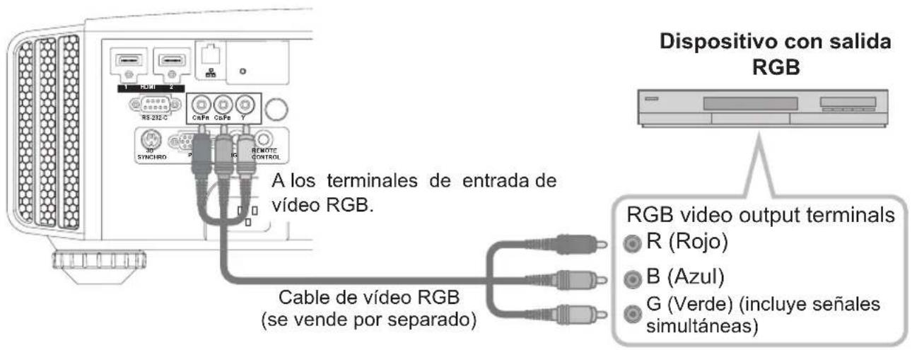 JVC DLARS60U3D - Conexión a través del cable de vídeo RGB - 1