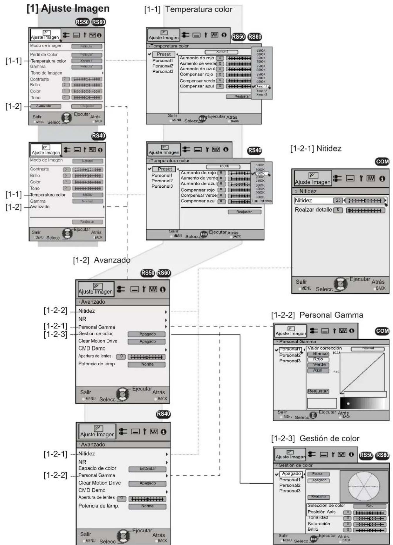 JVC DLARS60U3D - [1] Niveles y organización del submenú de Ajuste Imagen - 1