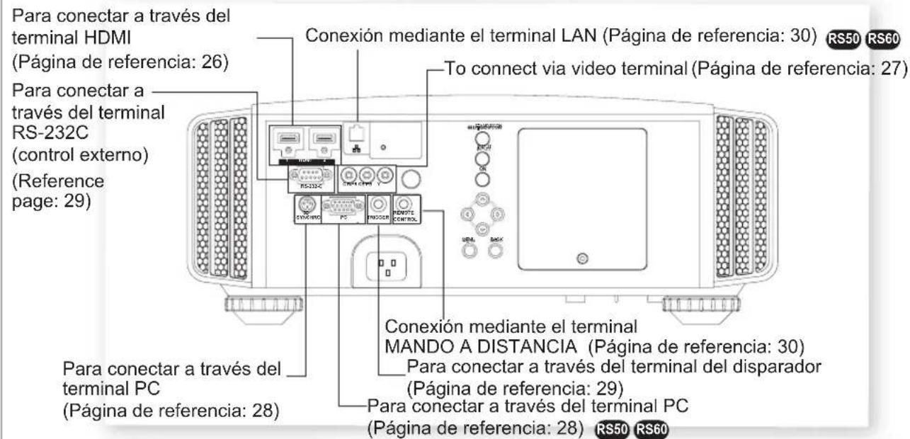 JVC DLARS60U3D - Conexión a la unidad - 2