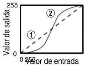 JVC DLARS49U - Ejempio de ajuste de gamma - 4