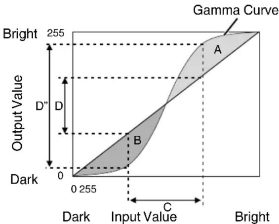JVC DLARS49U - About gamma adjustment - 1